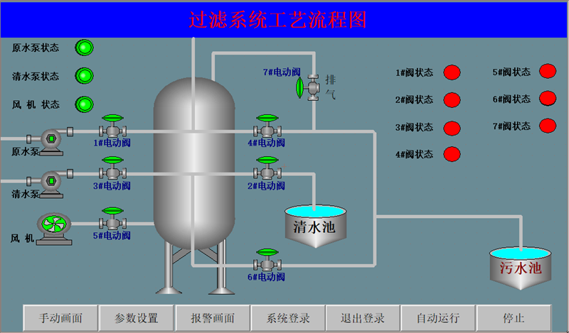 廢水過(guò)濾處理自控